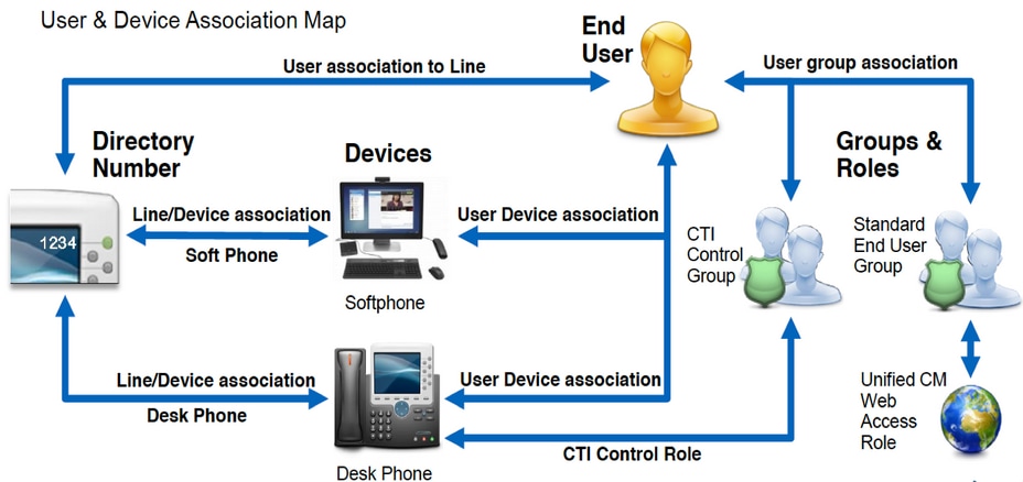 Jabber Configuration