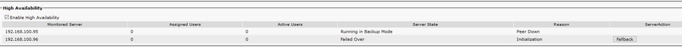 Abnormal High Availability status