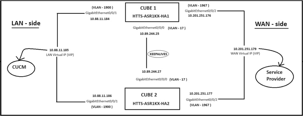 Netzwerkdiagramm