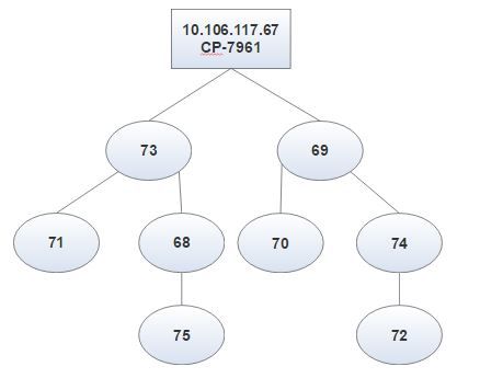 200615-Cisco-IP-Phone-Feature-Peer-Firmware-S-00.jpeg