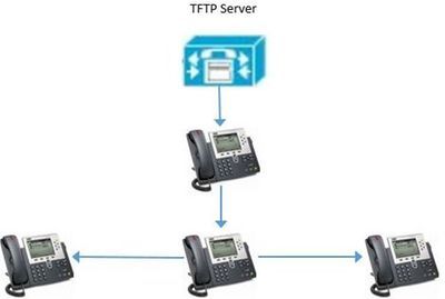 200615-Cisco-IP-Phone-Feature-Peer-Firmware-S-02.jpeg