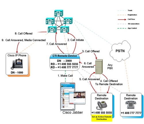 211427-Configure-Jabber-Extend-and-Connect-and-05.png