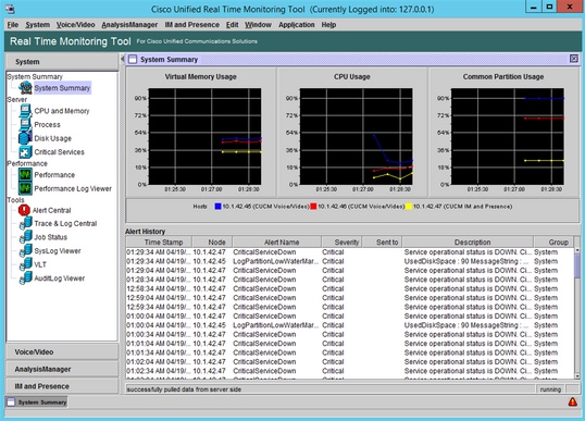 Real-Time Monitoring Tool Display