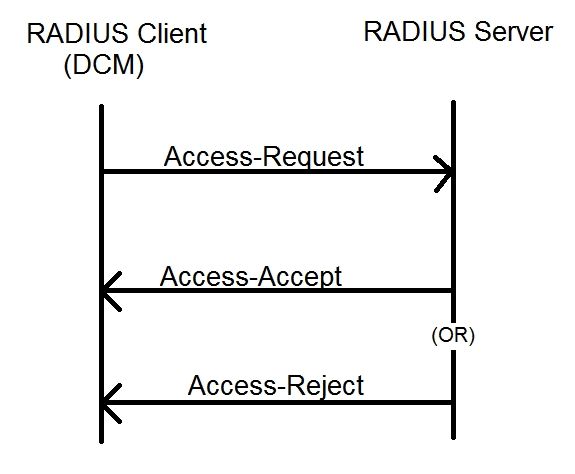 212196-cisco-dcm-remote-authentication-suppor-00.jpeg