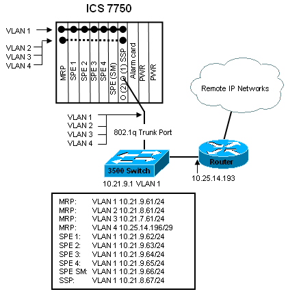 vlans-7750-25-1.gif