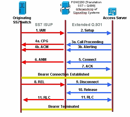 pgw2200-t310-1.gif