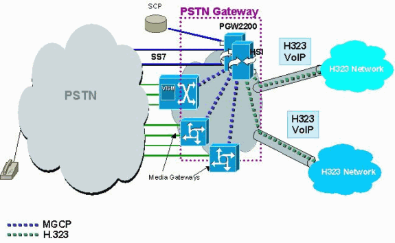 pgw_dtmf3.gif