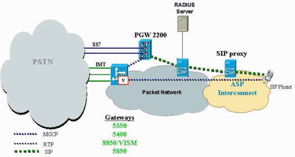 pgw_dtmf4.gif