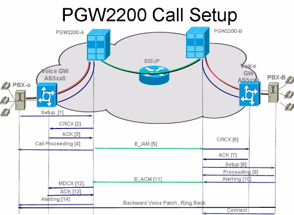 pgw-pri-backhaul-res-2.gif