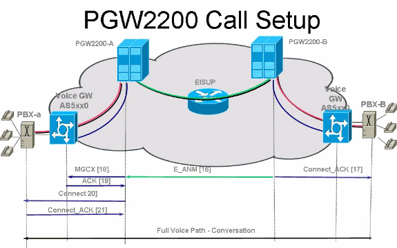 pgw-pri-backhaul-res-3.gif