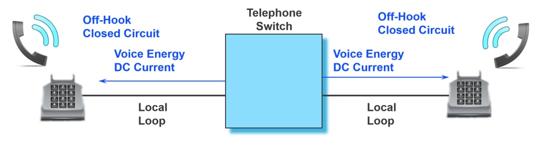 Circuit Fermé Décroché