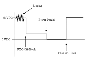 fxo_disconnect1.gif