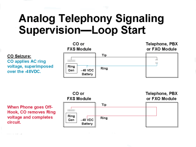 loopstarttipandring3.gif