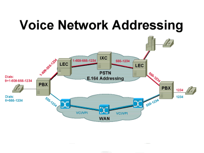 networkaddressing.gif