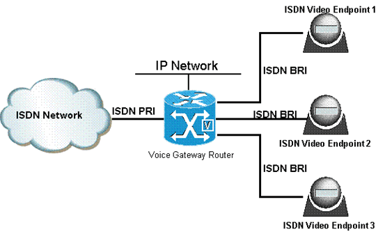 isdn_tdm_switch.gif