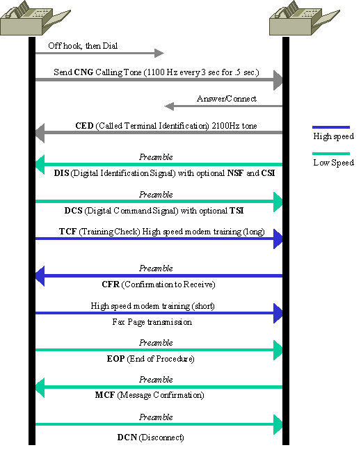 20227-faxrelay-tsguide3