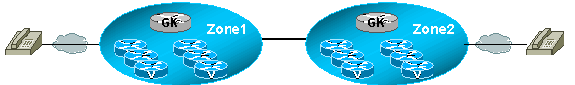 gk-zones.gif