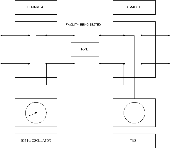 figure2analogvoicemeasurement.gif