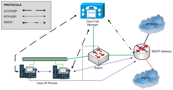 mgcp-support-vrf-enabled-01.gif