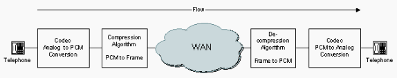 delay-details-fig2-1.gif