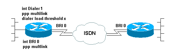 mppp-ddr2.gif