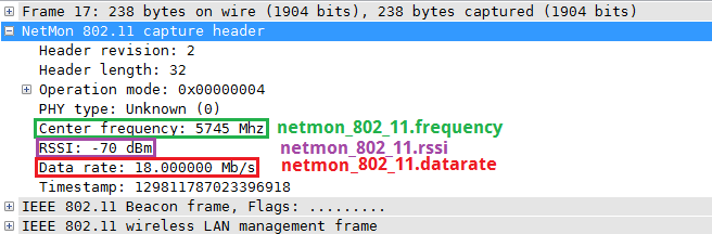 Frecuencia de Sniffer 802.11