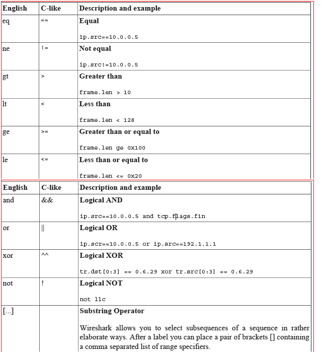 Descripción y ejemplo del menú