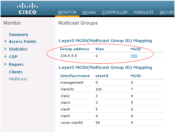 Multicast-Gruppen