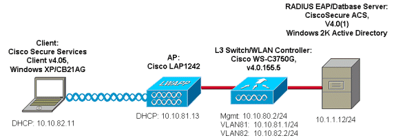 CSSC_Deployment_Guide1.gif