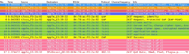 Perform a Full EAP Authentication