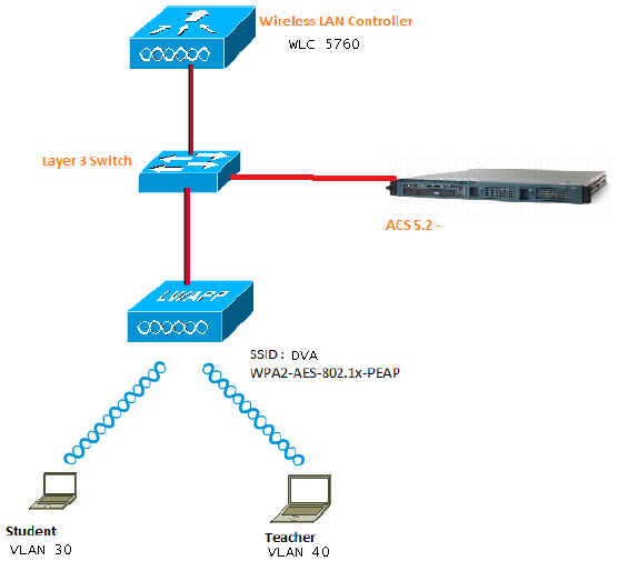 116494-config-dynamic-vlan-01.png