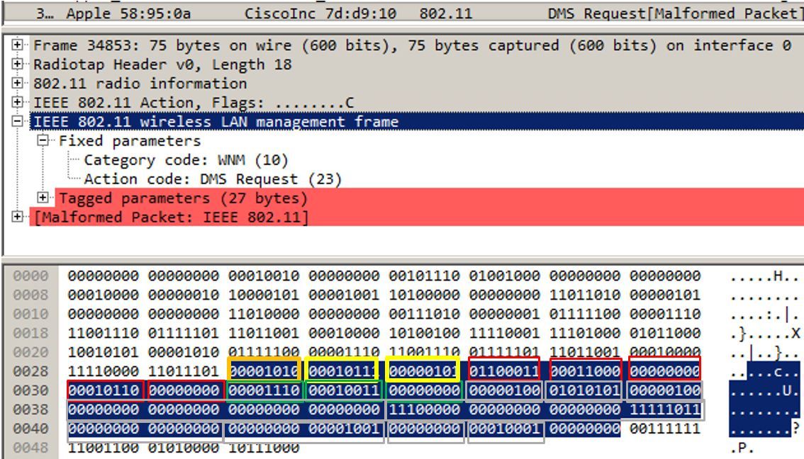 201015-802-11v-Basic-Service-Set-BSS-on-AireO-02.jpeg