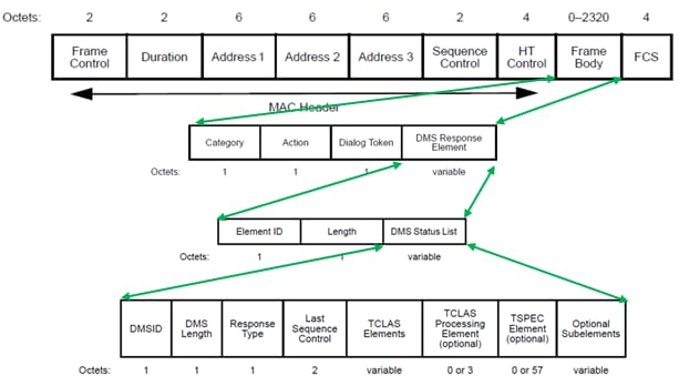 201015-802-11v-Basic-Service-Set-BSS-on-AireO-03.png