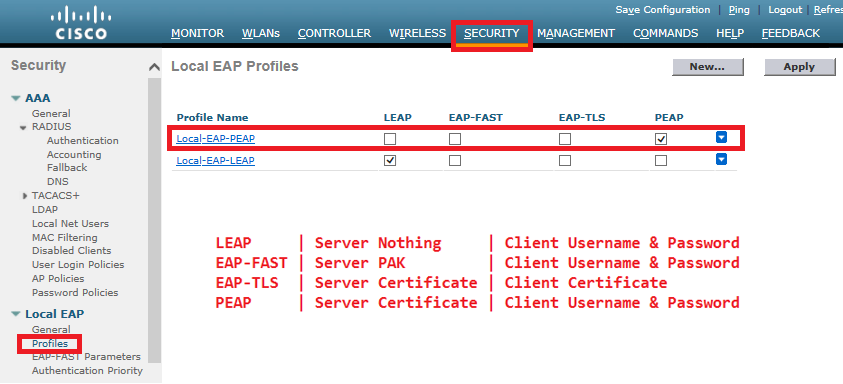 WLC GUI configureren