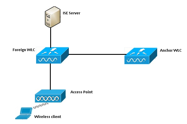 212480-understand-and-troubleshoot-central-web-00.png