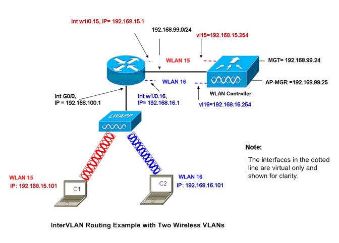 nm-wlc-config-guide-2.gif