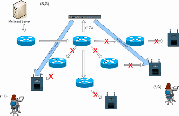 vocera-deploy-guide-b.gif