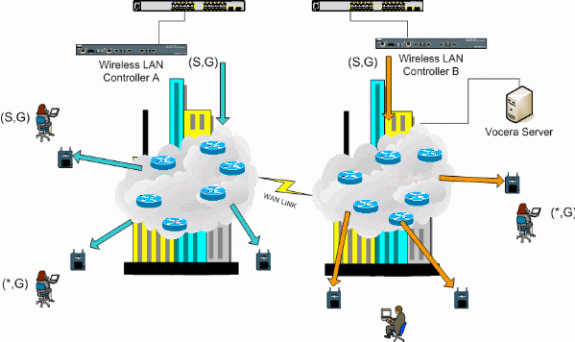 vocera-deploy-guide-g.gif