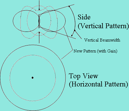 omni-vs-direct3.gif