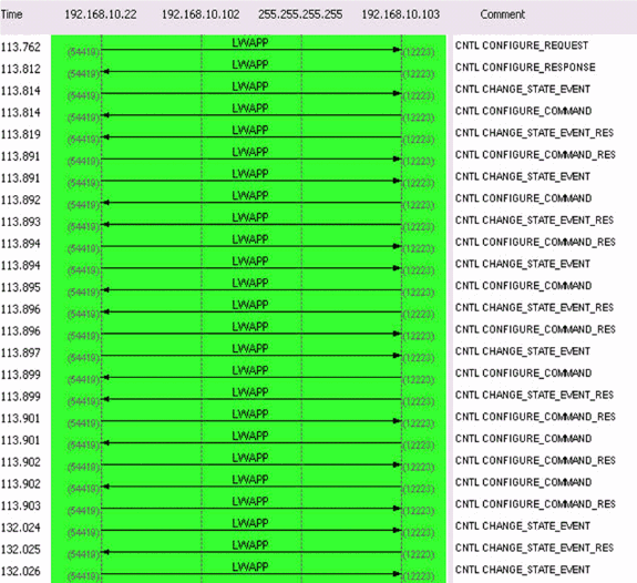 lwapp-traffic-study-4.gif