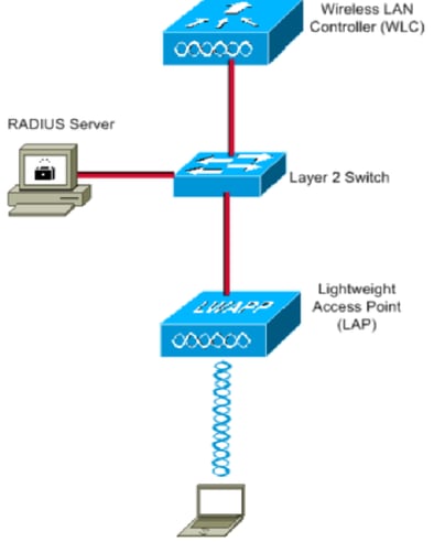 Netzwerkdiagramm