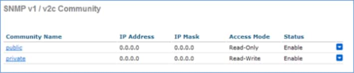 مجتمعات 05_2500 WLC SNMP