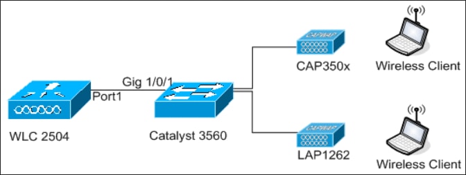 09_2500 WLC 拓扑图 1