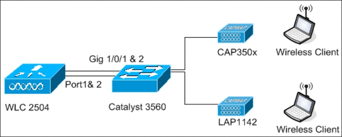 18_2500 WLC 拓扑图 2