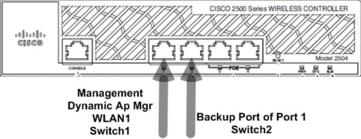 26_2500 WLC Two Cables Connected