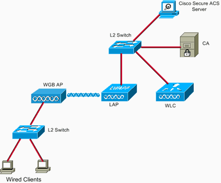 wgb-eap-tls-cuwn.gif