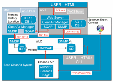 cleanair-uwn-guide-02.gif