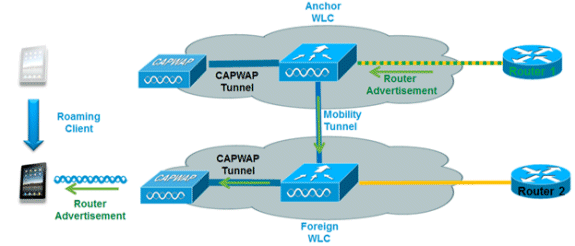 cuwn-ipv6-guide-04.gif