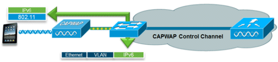 cuwn-ipv6-guide-10.gif