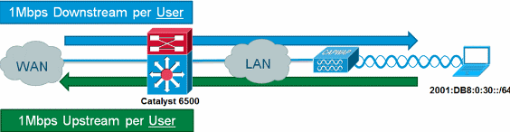 wlan-user-rls-02.gif